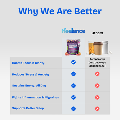 Healance™ - Mind & Body Boost Mushroom Gummies