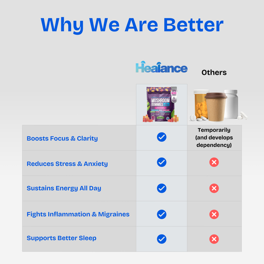 Healance™ - Mind & Body Boost Mushroom Gummies