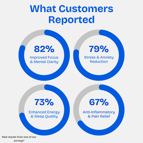 Healance™ - Mind & Body Boost Mushroom Gummies